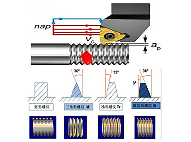 Complex Cylindrical Geometric Feature Machining