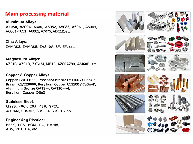 Multi-Material Precision Turning Services