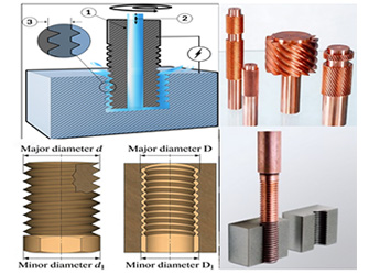 Thread & Gear Machining