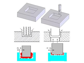Corner Clearing Machining