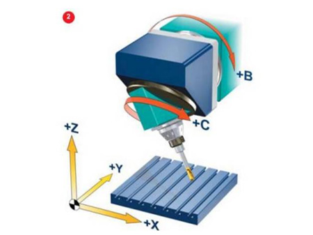 Tilting Swivel Head Type