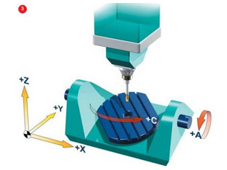 Double Rotary Table Type
