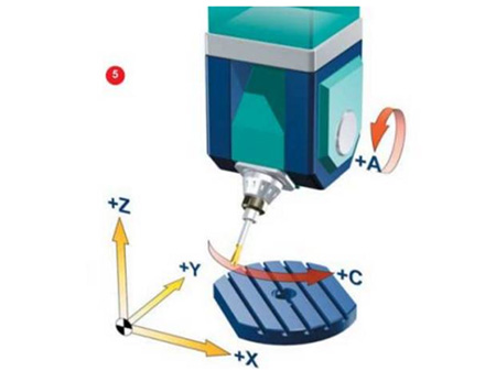 Single Swivel Head & Single Rotary Table Type